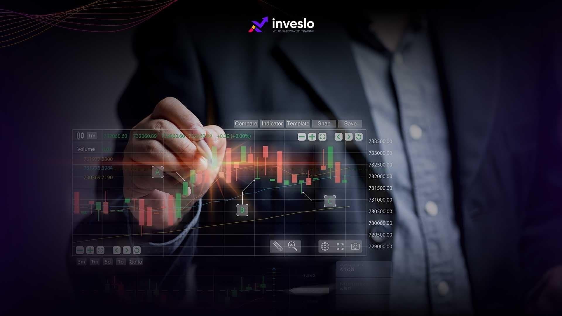 Algo-Trading Strategies