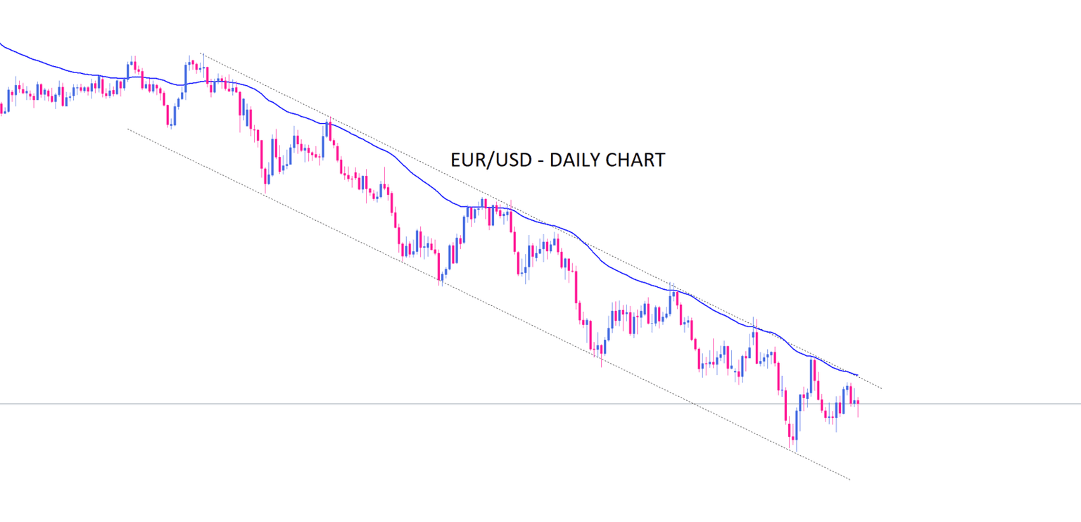 Chart, histogram
Description automatically generated