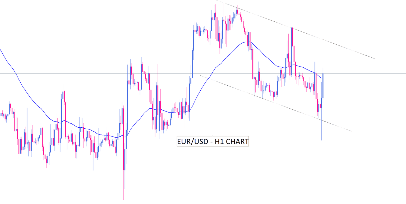 Graphical user interface, chart, histogram
Description automatically generated