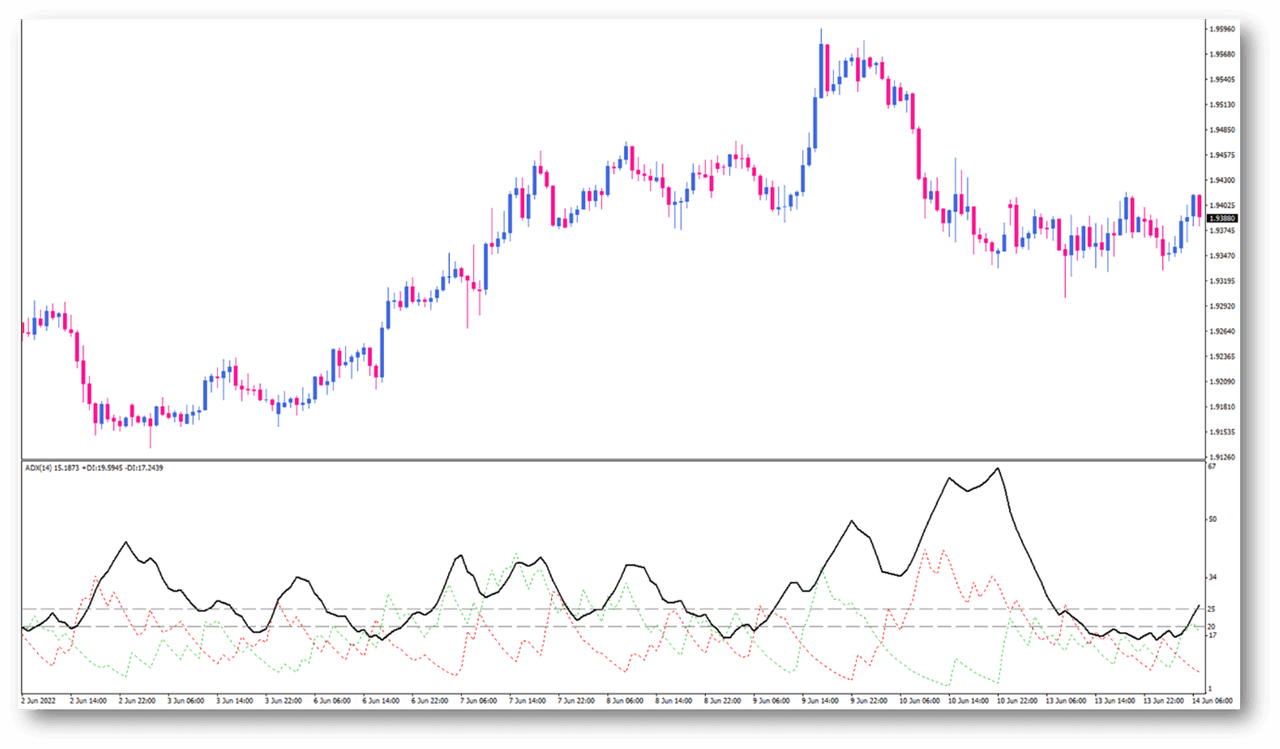 common indicators