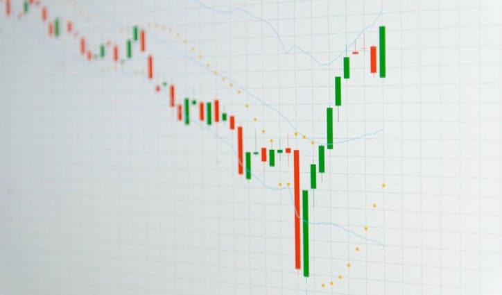 تفسیر شاخص های نوسان در فارکس