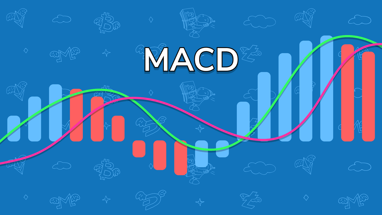 MACD (واگرایی میانگین متحرک همگرایی)