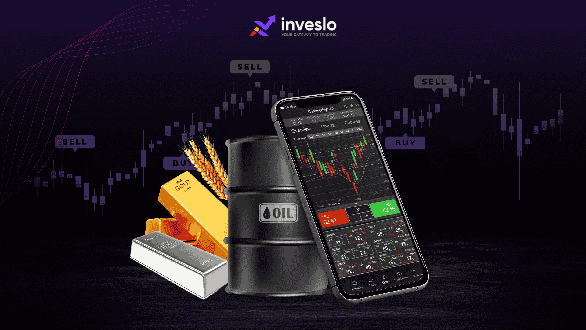 What is Commodity Trading in India? Strategies, Risks & Tips