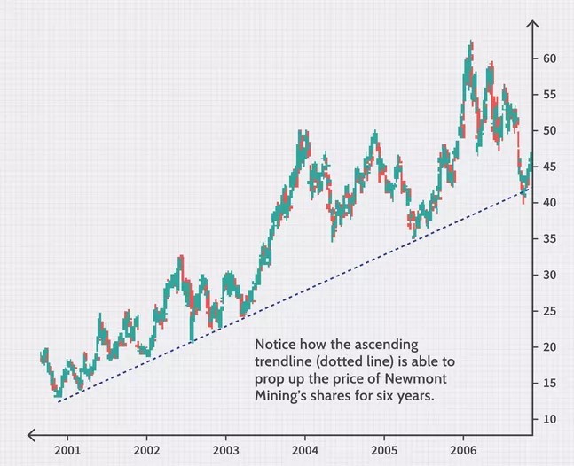 سطوح حمایت و مقاومت