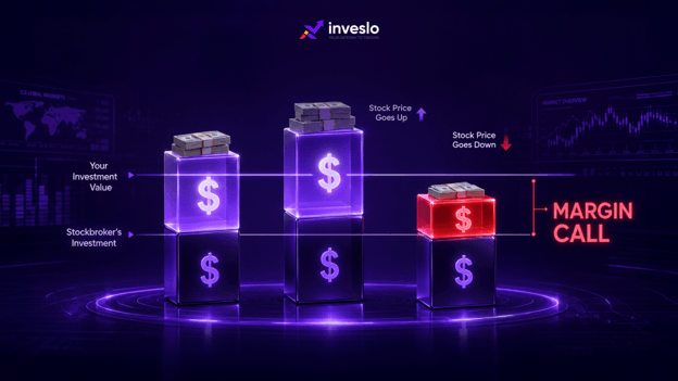 What Is a Margin Call and Stop-Out Level? A Beginner's Safety Guide