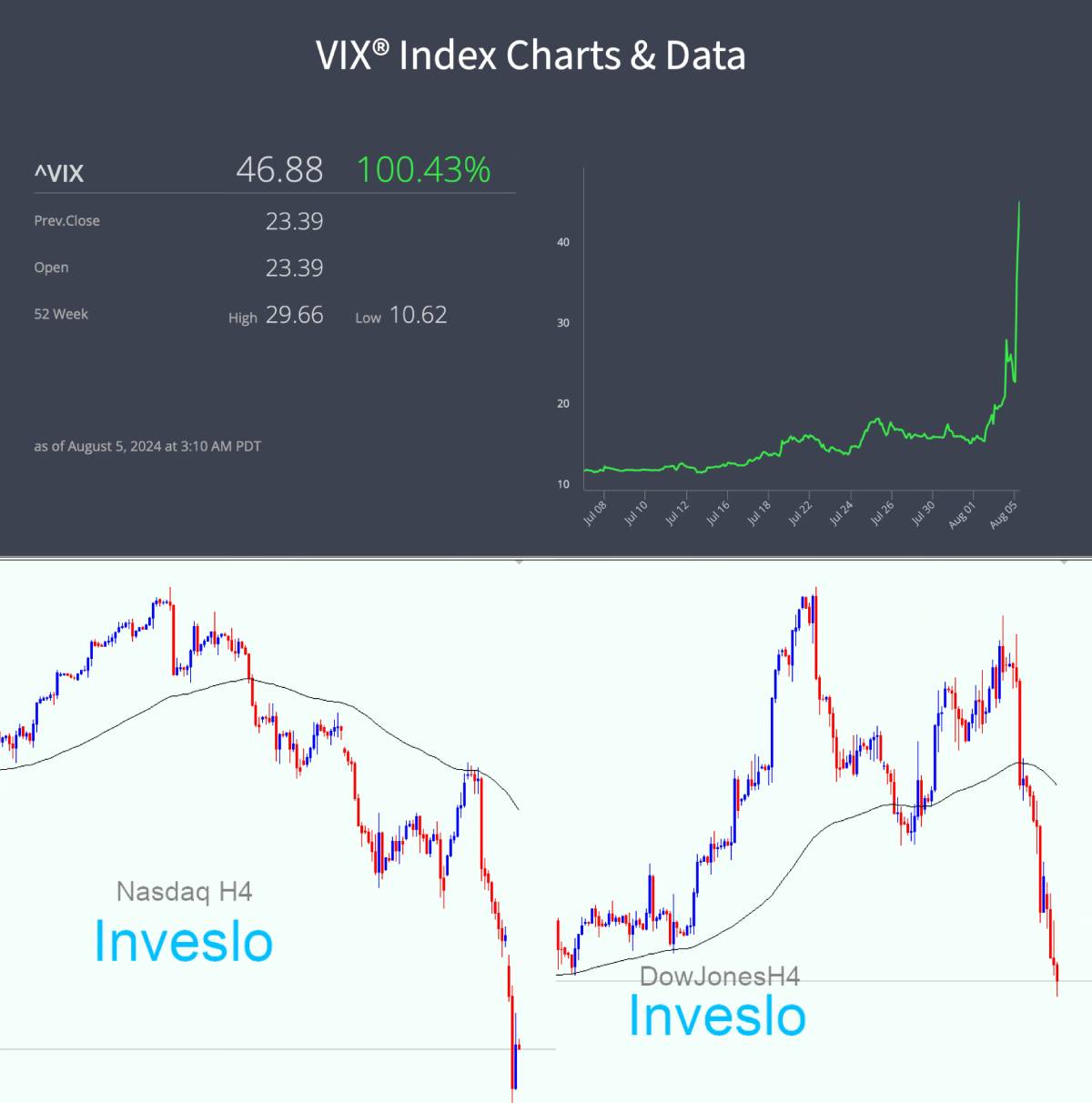 photo market decrease