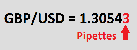 پیپت در فارکس چیست