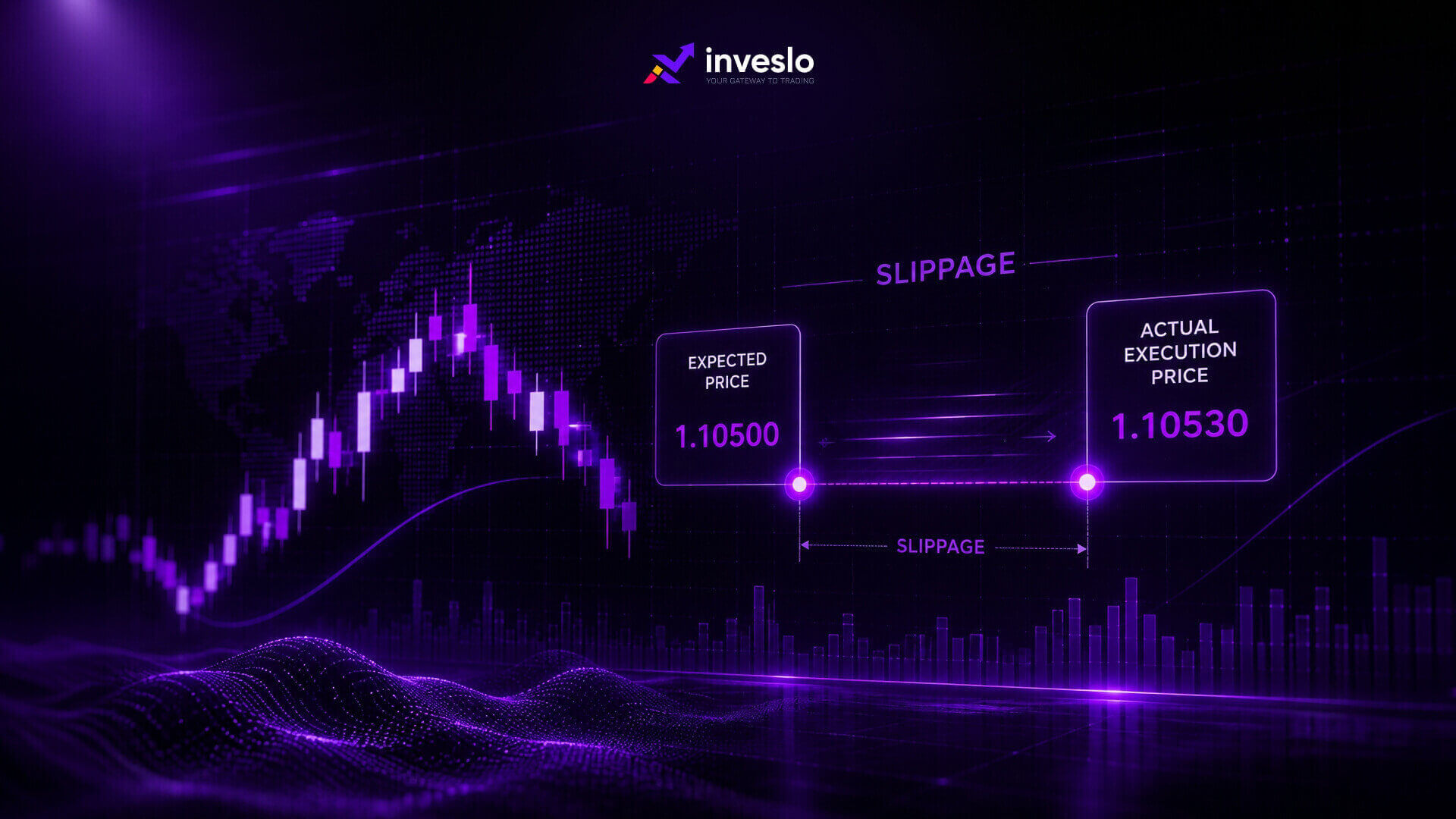 Forex