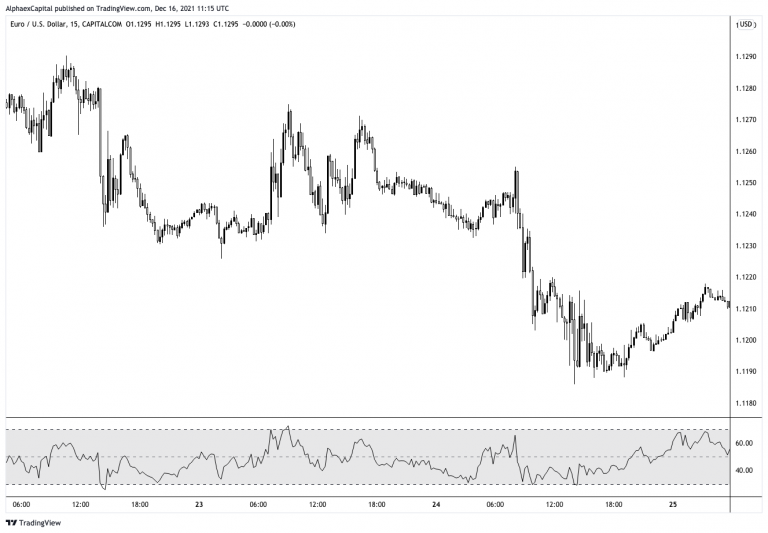 نمودار خطی (Line Chart)